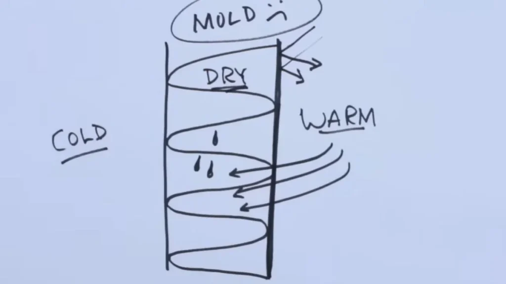 Vapor Barrier Placement Rules